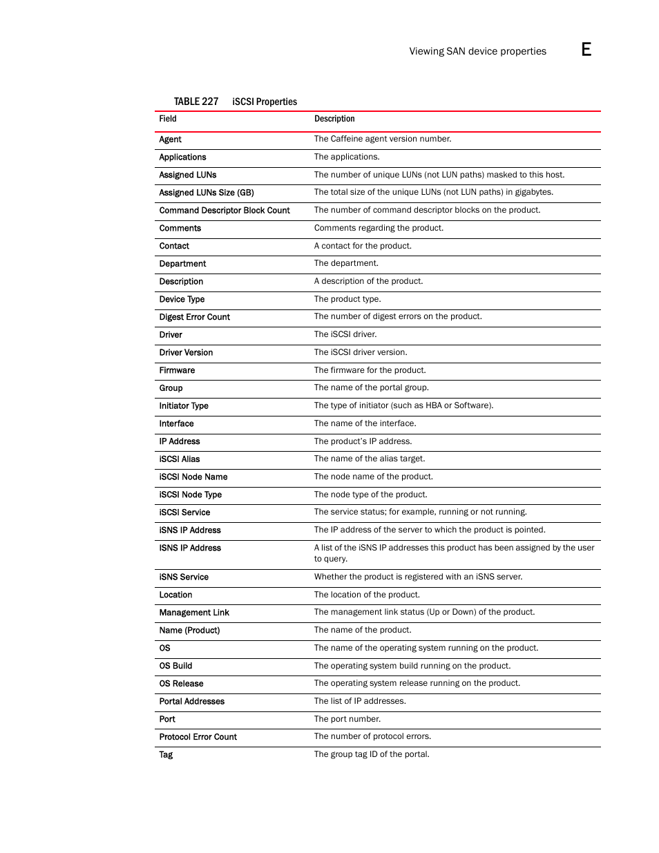 Brocade Network Advisor SAN + IP User Manual v12.3.0 User Manual | Page 2259 / 2702