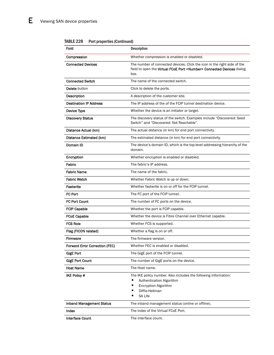 Brocade Network Advisor SAN + IP User Manual v12.3.0 User Manual | Page 2262 / 2702