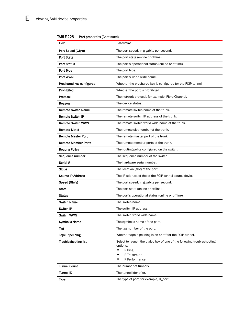 Brocade Network Advisor SAN + IP User Manual v12.3.0 User Manual | Page 2264 / 2702