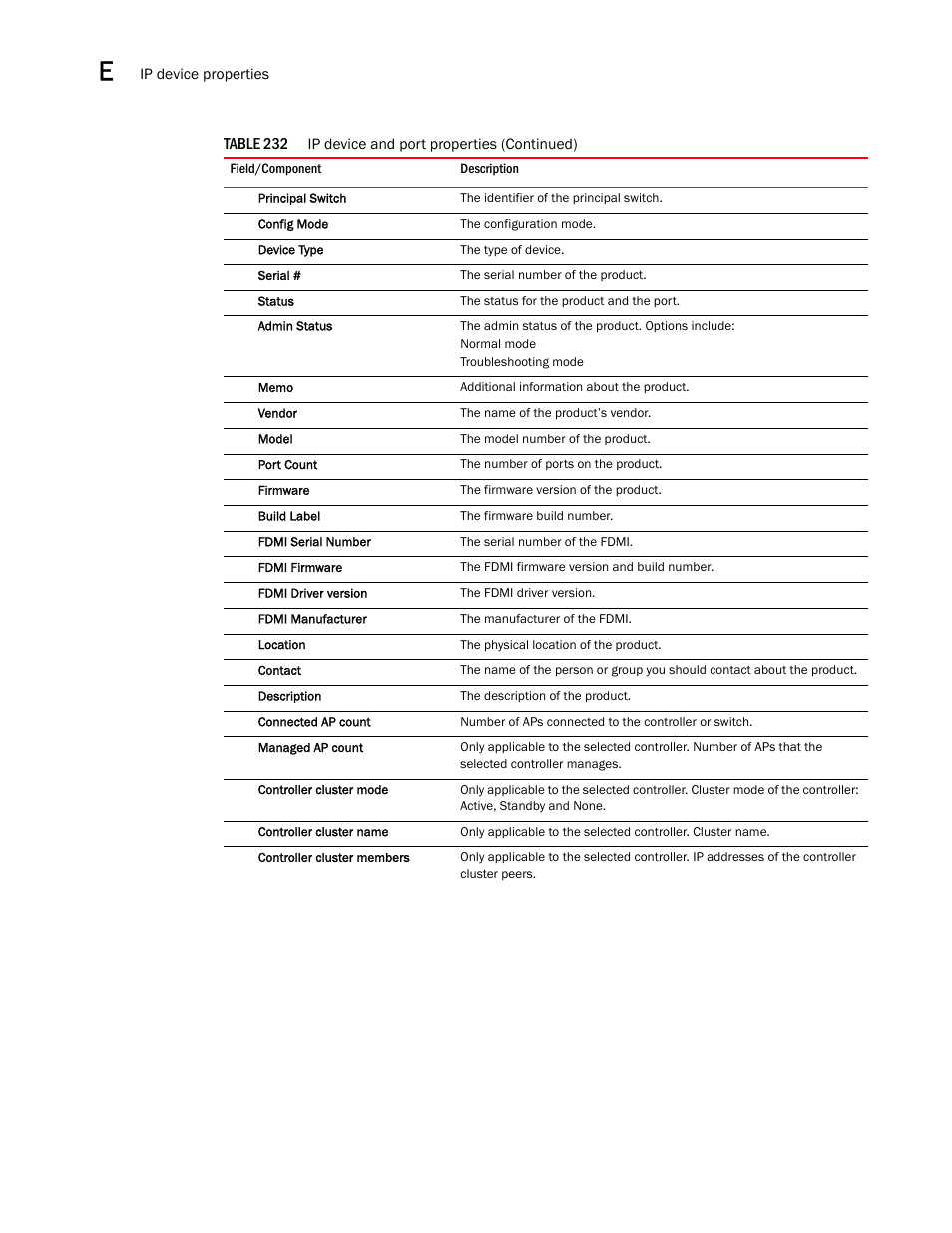 Brocade Network Advisor SAN + IP User Manual v12.3.0 User Manual | Page 2268 / 2702