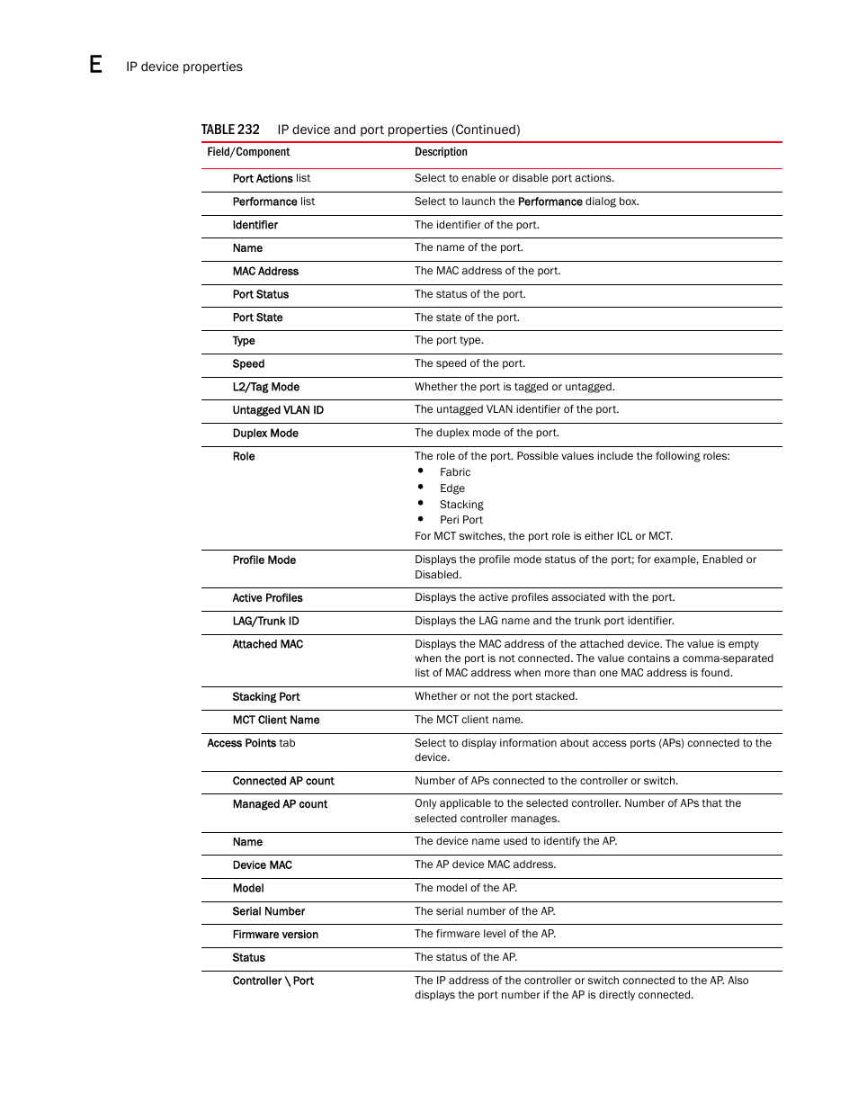 Brocade Network Advisor SAN + IP User Manual v12.3.0 User Manual | Page 2270 / 2702