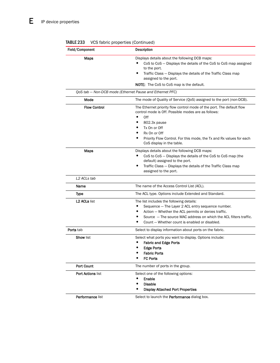 Brocade Network Advisor SAN + IP User Manual v12.3.0 User Manual | Page 2276 / 2702