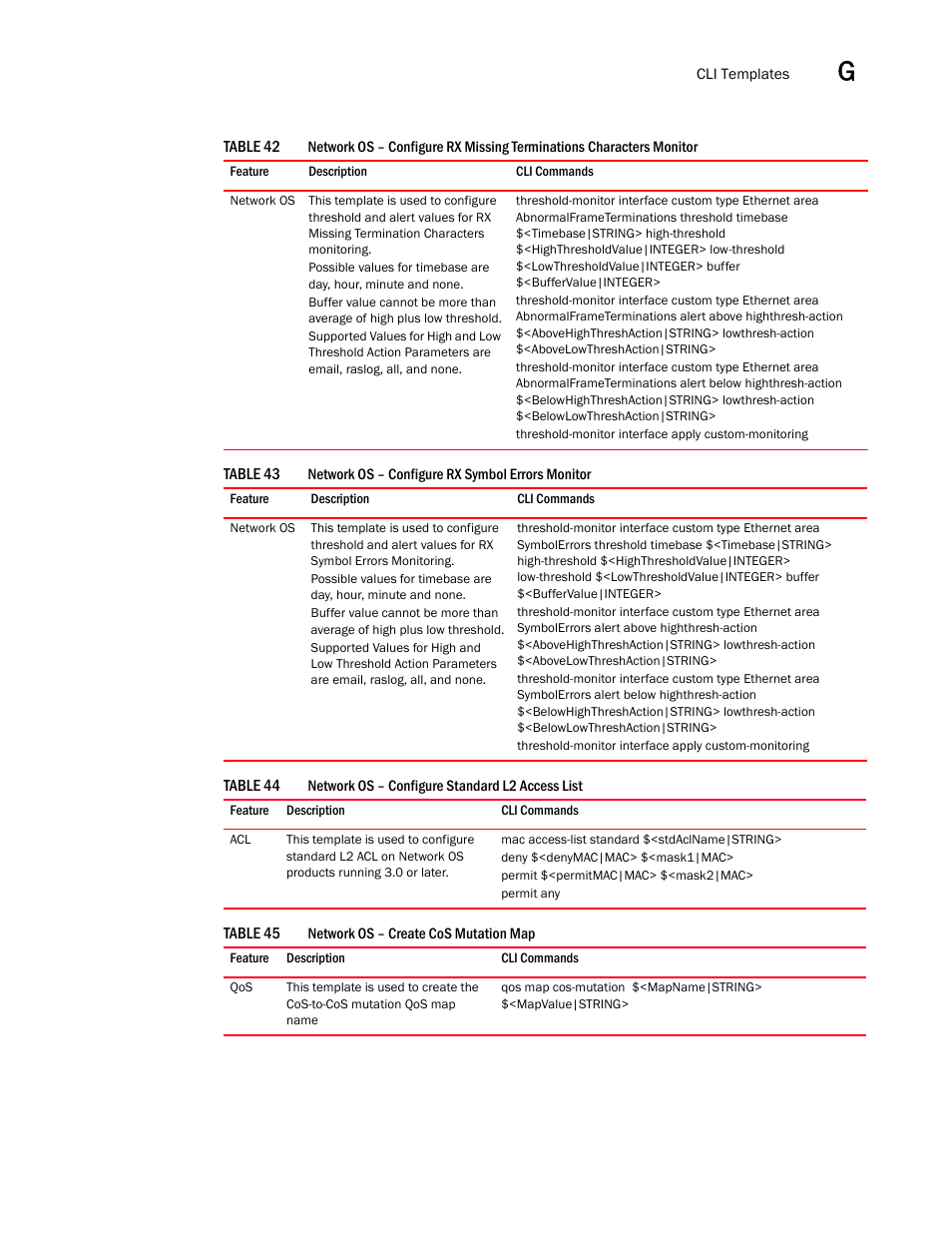 Network os – configure rx symbol errors monitor 9, Network os – configure standard l2 access list 9, Network os – create cos mutation map 9 | Brocade Network Advisor SAN + IP User Manual v12.3.0 User Manual | Page 2301 / 2702