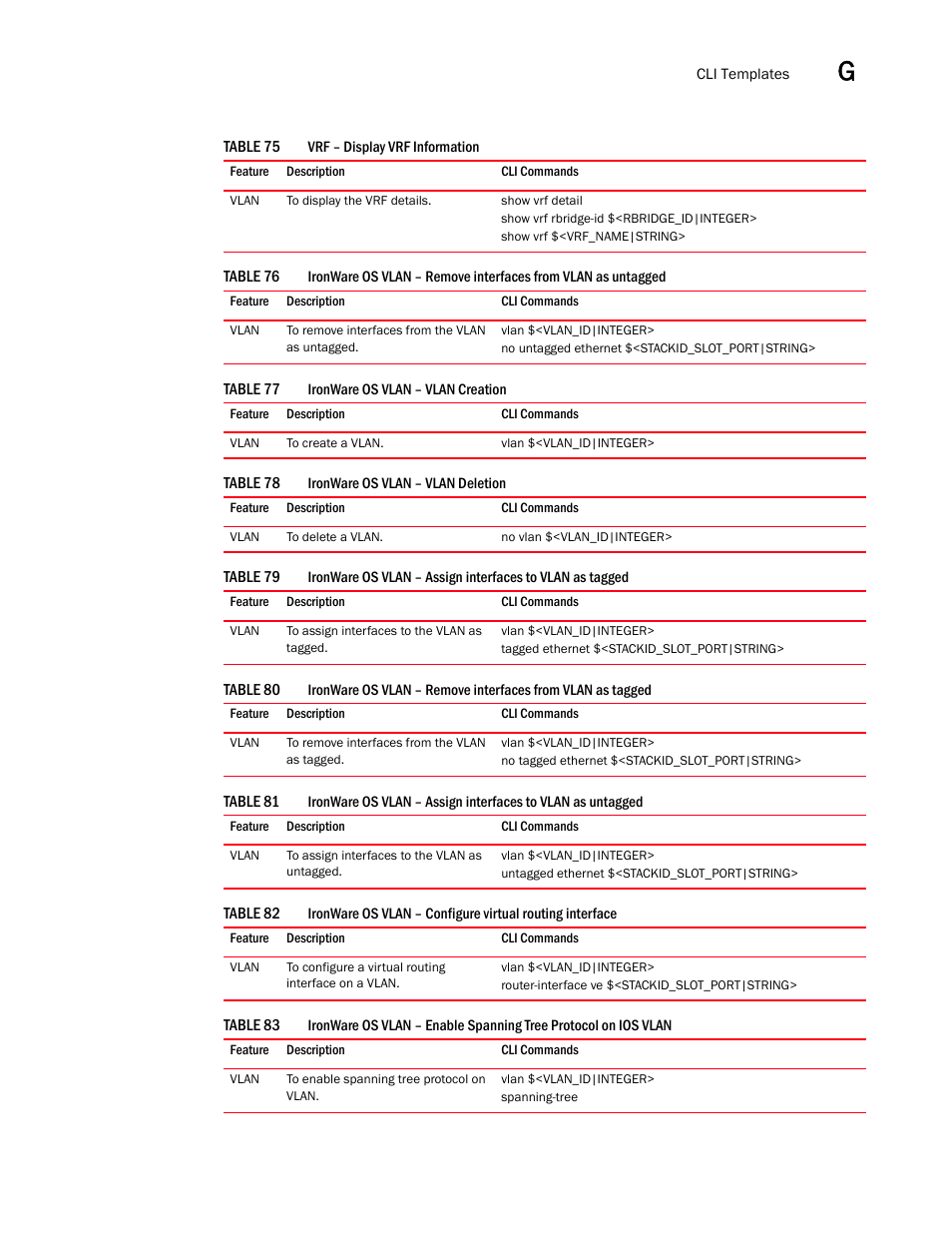 Vrf – display vrf information 5, Ironware os vlan – vlan creation 5, Ironware os vlan – vlan deletion 5 | Brocade Network Advisor SAN + IP User Manual v12.3.0 User Manual | Page 2307 / 2702