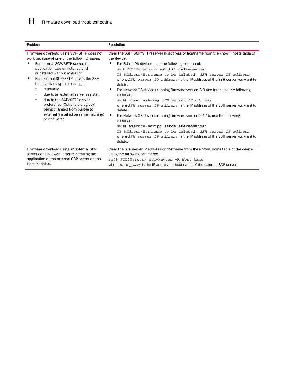 Brocade Network Advisor SAN + IP User Manual v12.3.0 User Manual | Page 2316 / 2702
