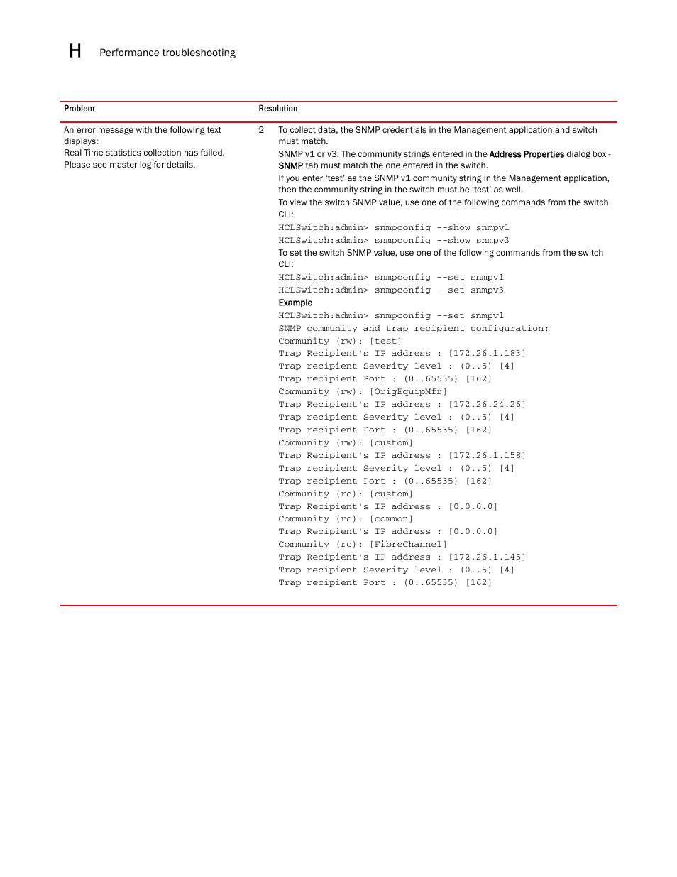 Brocade Network Advisor SAN + IP User Manual v12.3.0 User Manual | Page 2322 / 2702