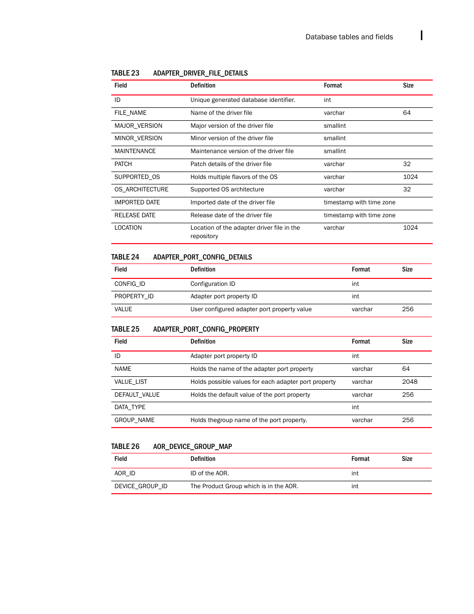 Brocade Network Advisor SAN + IP User Manual v12.3.0 User Manual | Page 2333 / 2702