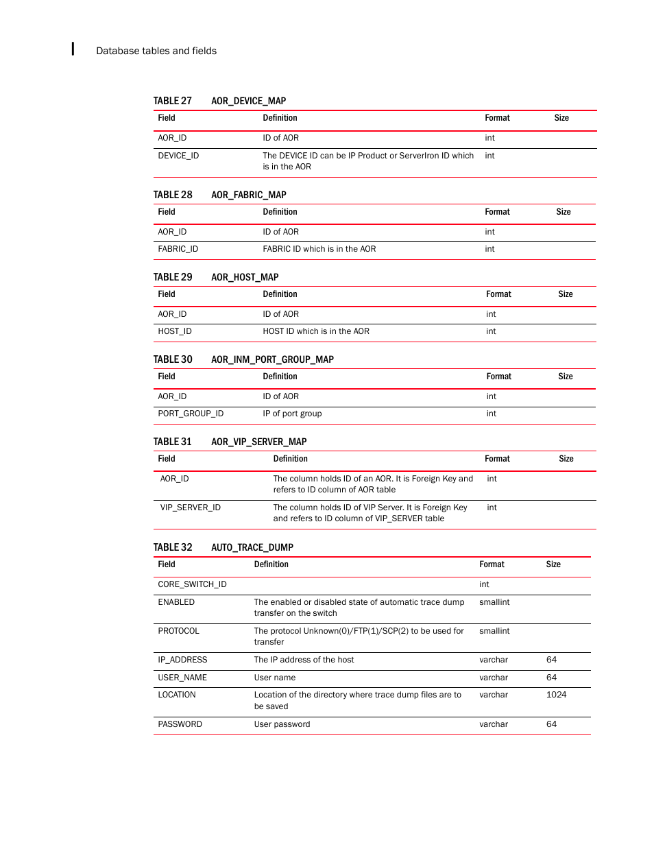 Brocade Network Advisor SAN + IP User Manual v12.3.0 User Manual | Page 2334 / 2702