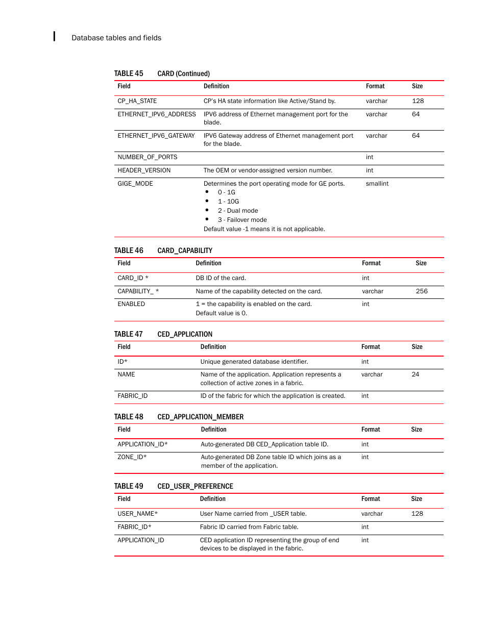 Brocade Network Advisor SAN + IP User Manual v12.3.0 User Manual | Page 2340 / 2702