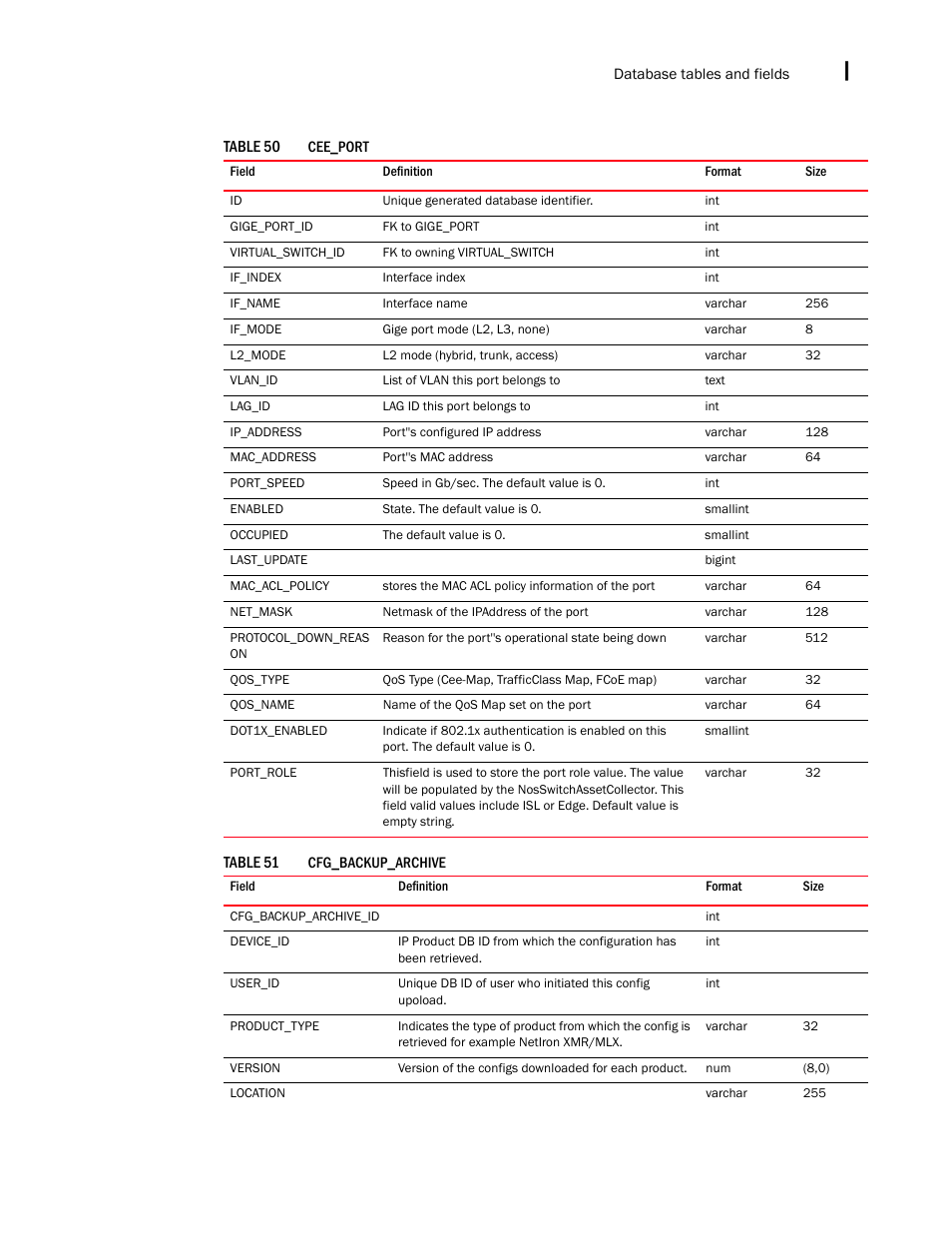 Brocade Network Advisor SAN + IP User Manual v12.3.0 User Manual | Page 2341 / 2702