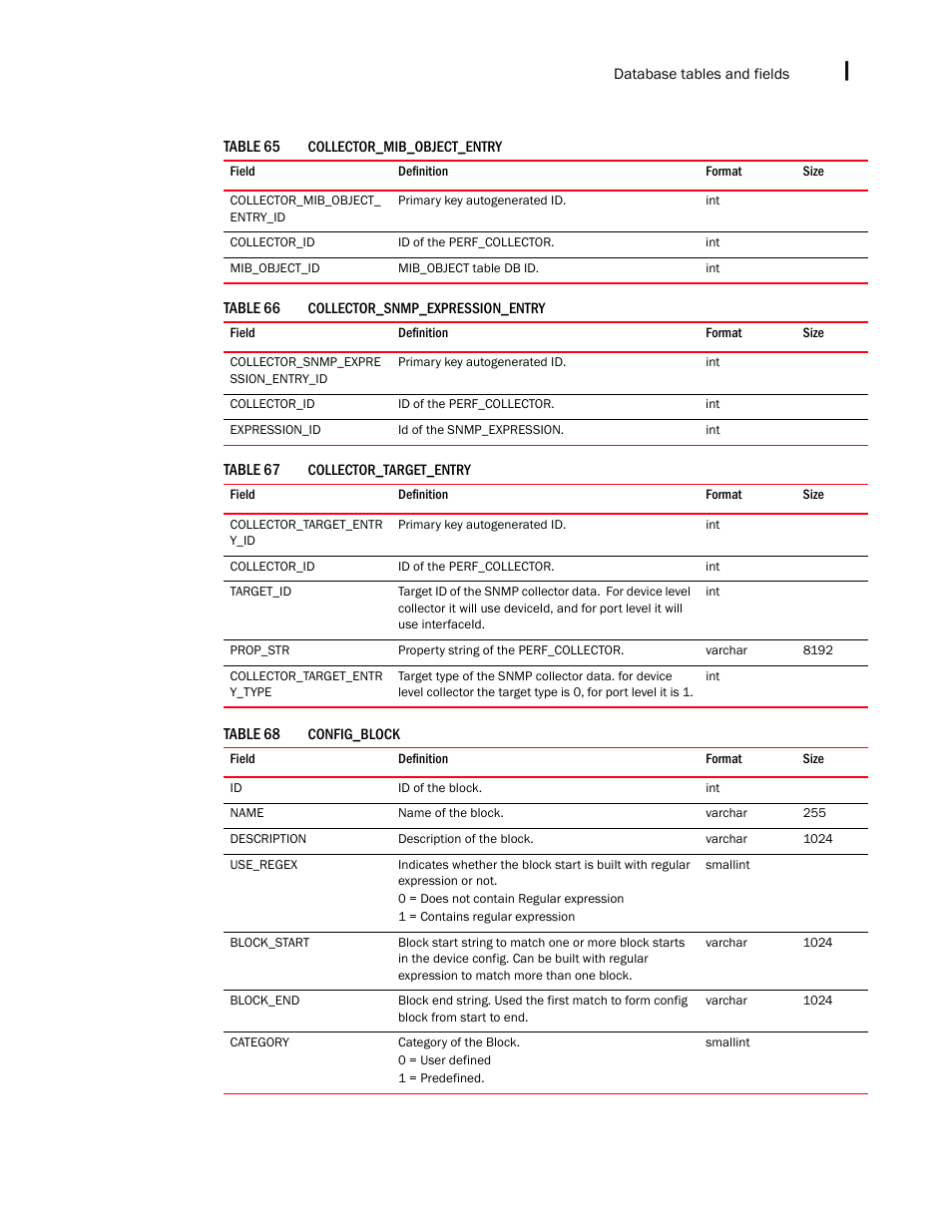 Brocade Network Advisor SAN + IP User Manual v12.3.0 User Manual | Page 2347 / 2702