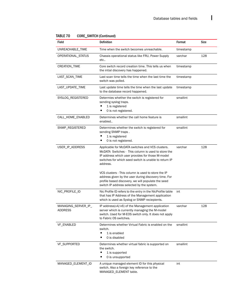 Brocade Network Advisor SAN + IP User Manual v12.3.0 User Manual | Page 2349 / 2702