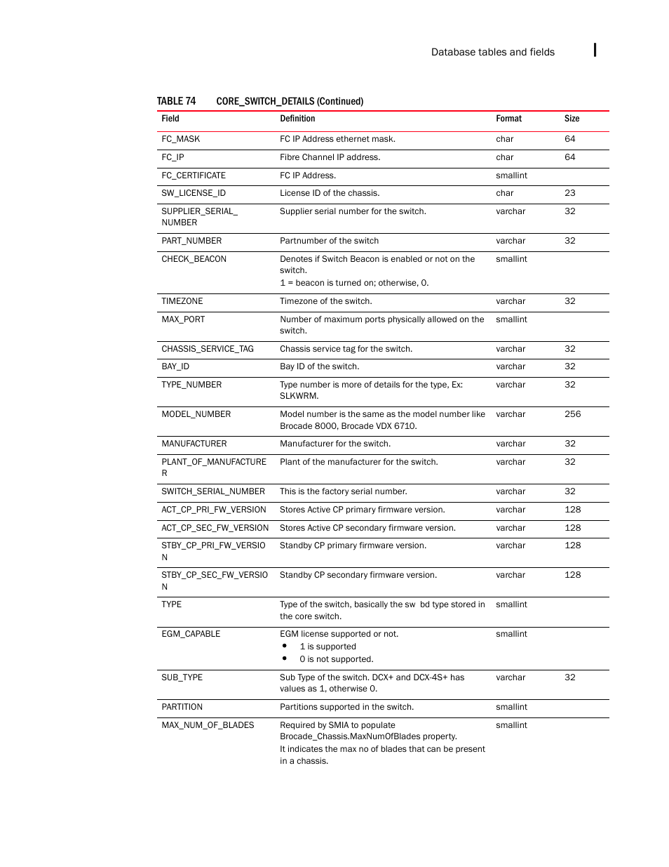 Brocade Network Advisor SAN + IP User Manual v12.3.0 User Manual | Page 2351 / 2702
