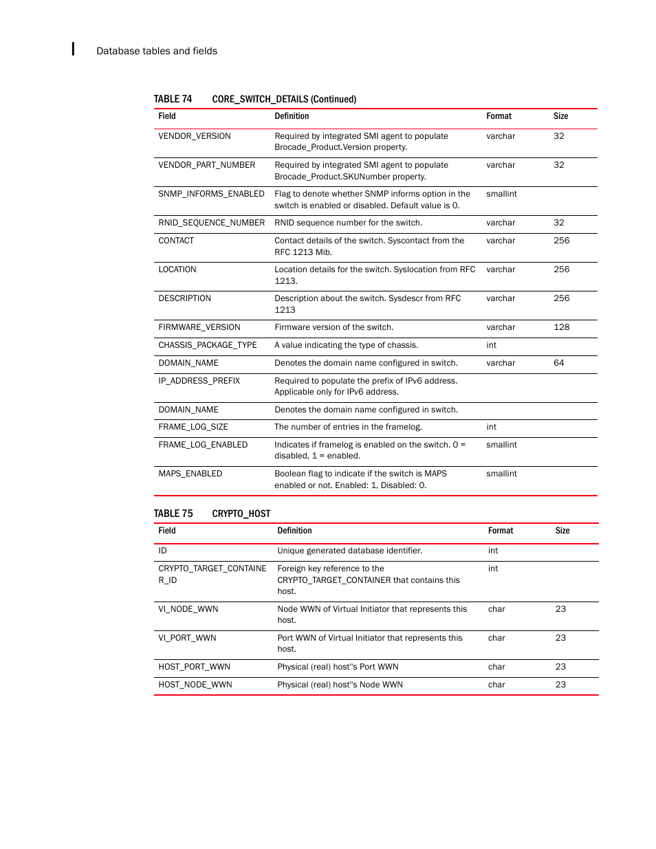 Brocade Network Advisor SAN + IP User Manual v12.3.0 User Manual | Page 2352 / 2702