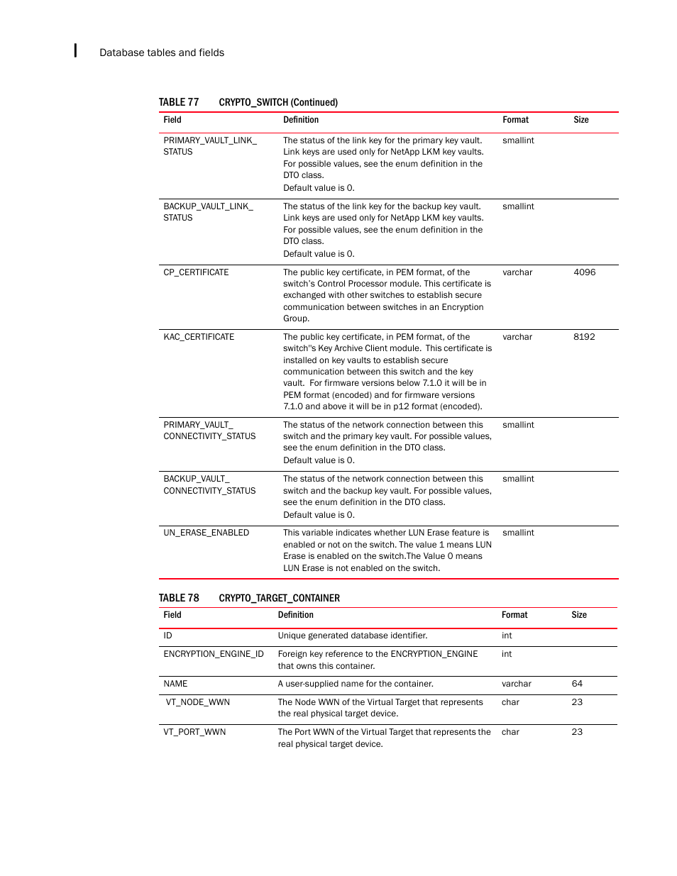 Brocade Network Advisor SAN + IP User Manual v12.3.0 User Manual | Page 2356 / 2702