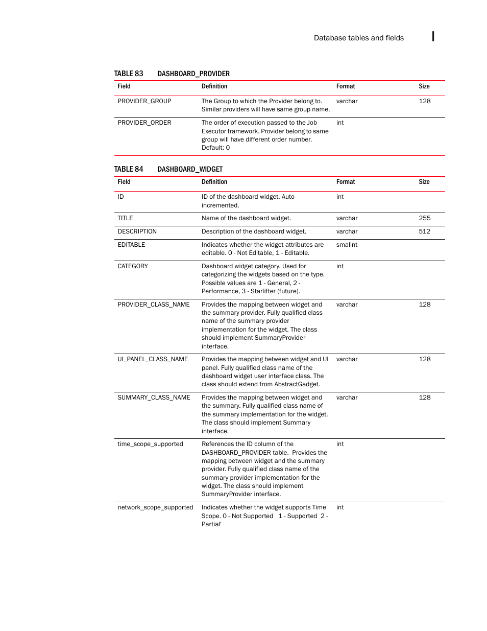 Brocade Network Advisor SAN + IP User Manual v12.3.0 User Manual | Page 2359 / 2702