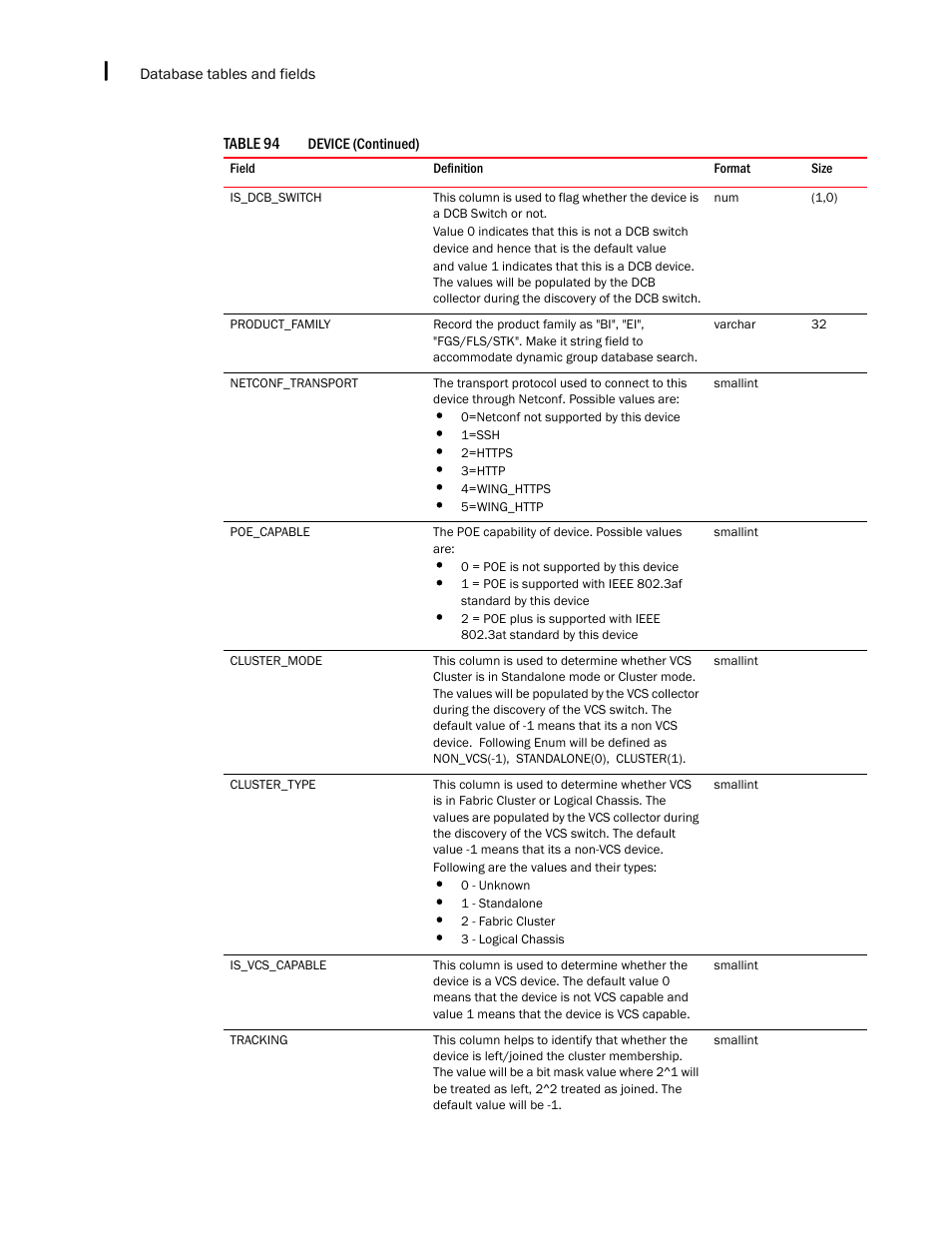 Brocade Network Advisor SAN + IP User Manual v12.3.0 User Manual | Page 2368 / 2702