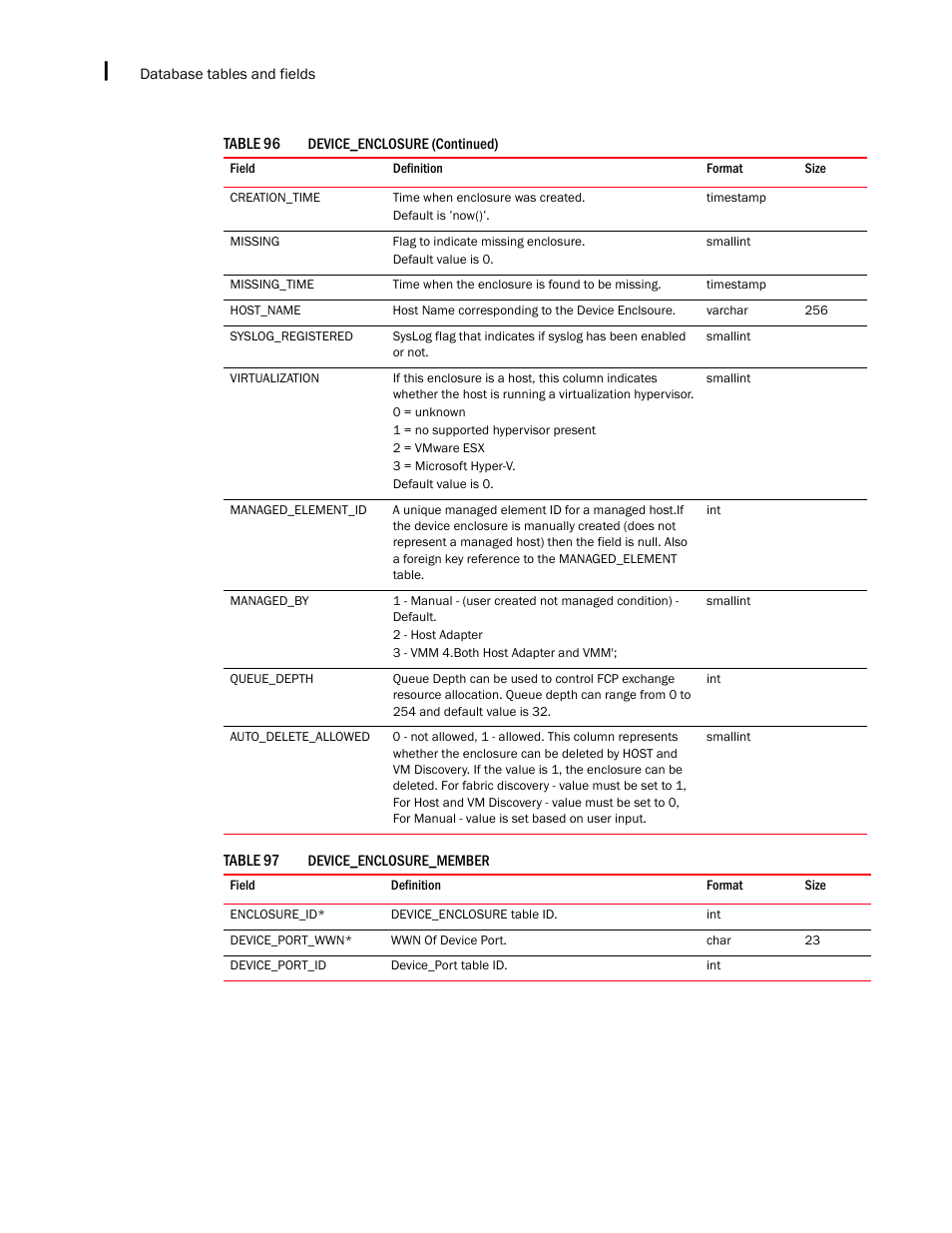 Brocade Network Advisor SAN + IP User Manual v12.3.0 User Manual | Page 2372 / 2702