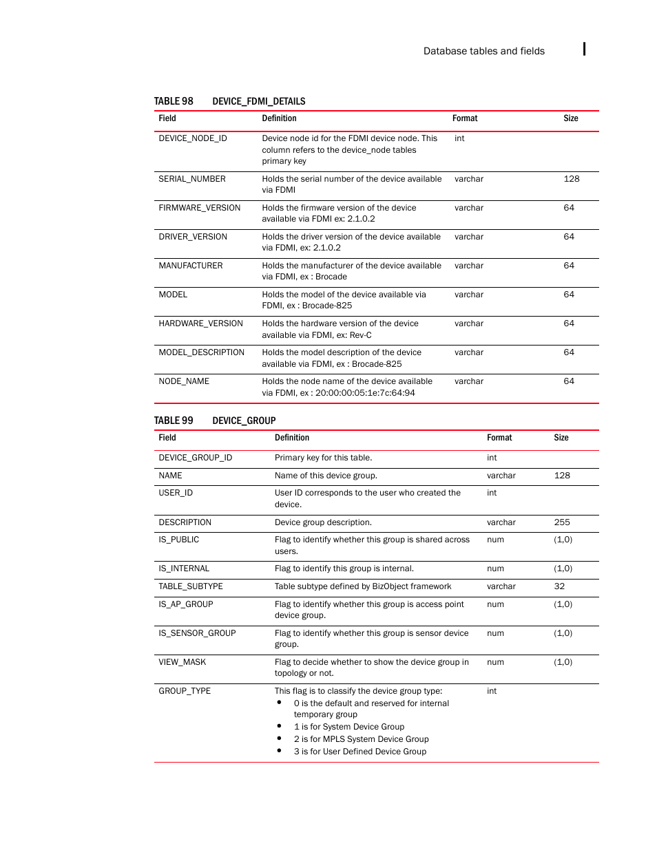 Brocade Network Advisor SAN + IP User Manual v12.3.0 User Manual | Page 2373 / 2702