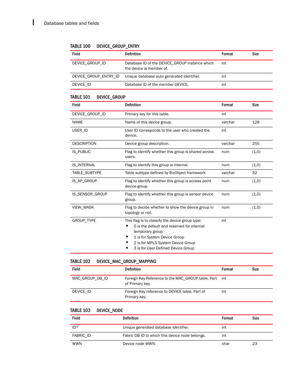 Brocade Network Advisor SAN + IP User Manual v12.3.0 User Manual | Page 2374 / 2702