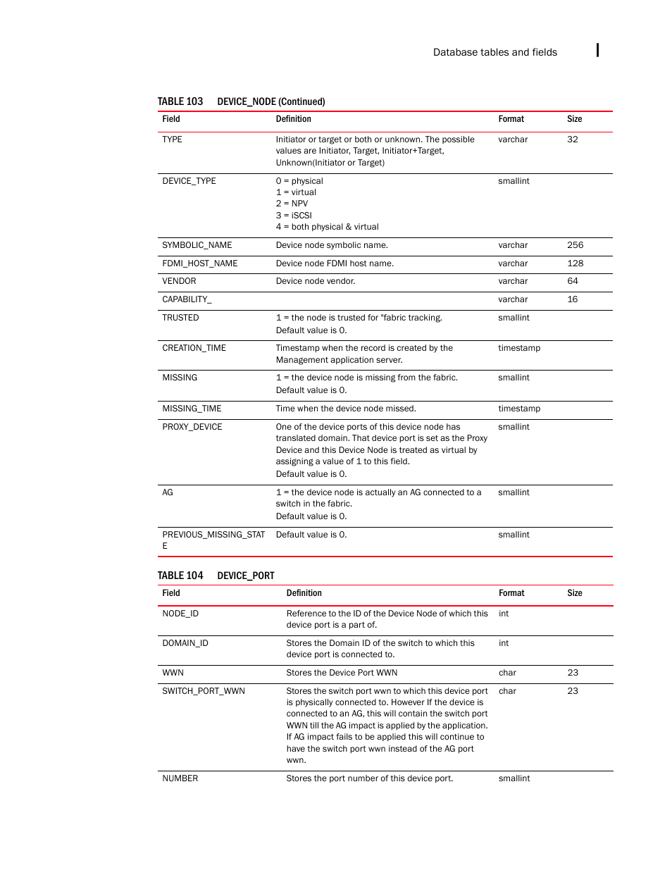 Brocade Network Advisor SAN + IP User Manual v12.3.0 User Manual | Page 2375 / 2702