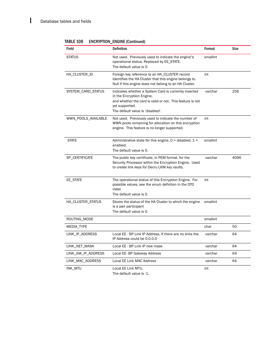 Brocade Network Advisor SAN + IP User Manual v12.3.0 User Manual | Page 2378 / 2702