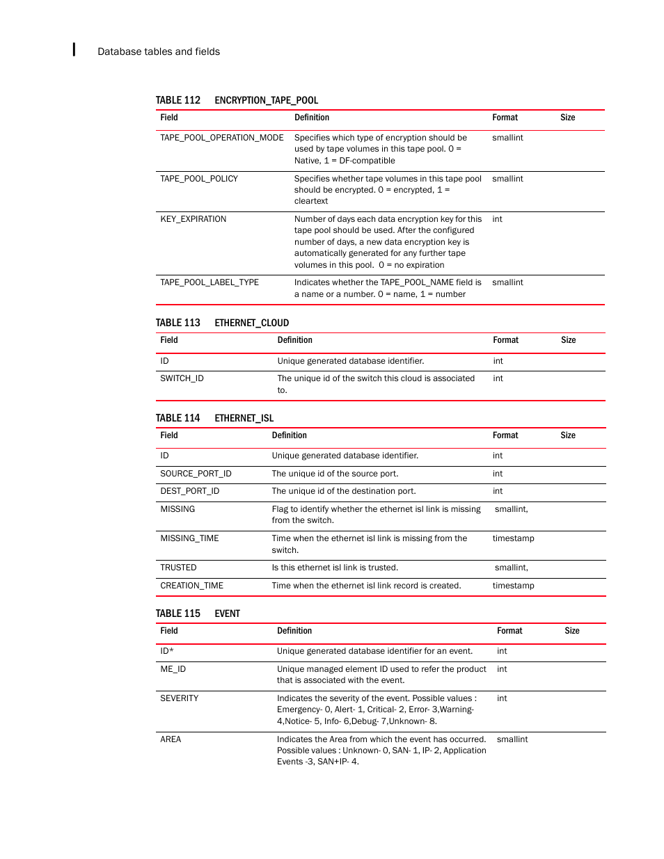 Brocade Network Advisor SAN + IP User Manual v12.3.0 User Manual | Page 2382 / 2702