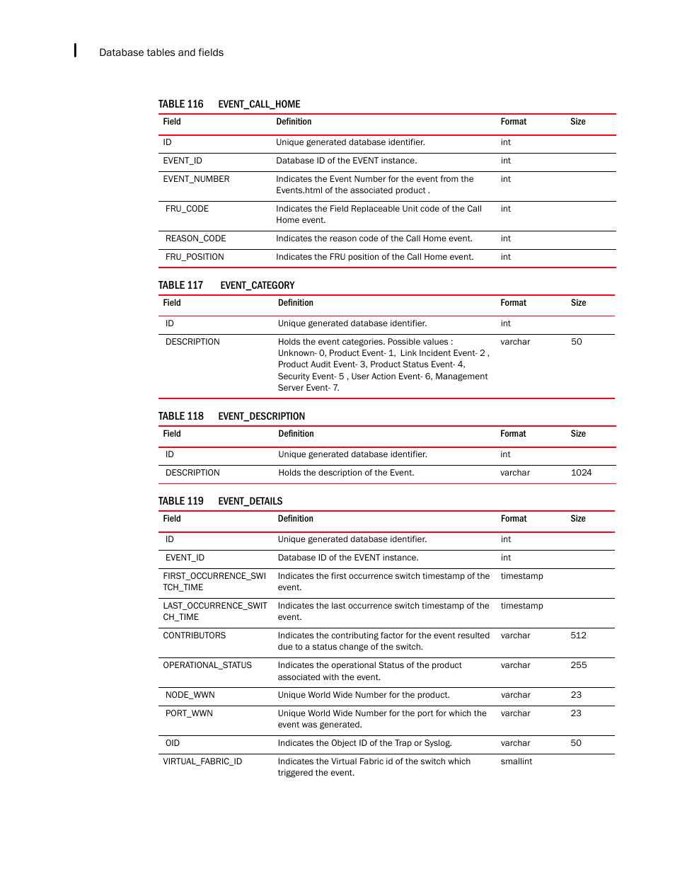 Brocade Network Advisor SAN + IP User Manual v12.3.0 User Manual | Page 2384 / 2702