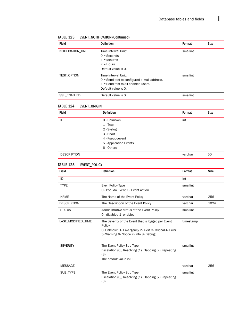 Brocade Network Advisor SAN + IP User Manual v12.3.0 User Manual | Page 2387 / 2702
