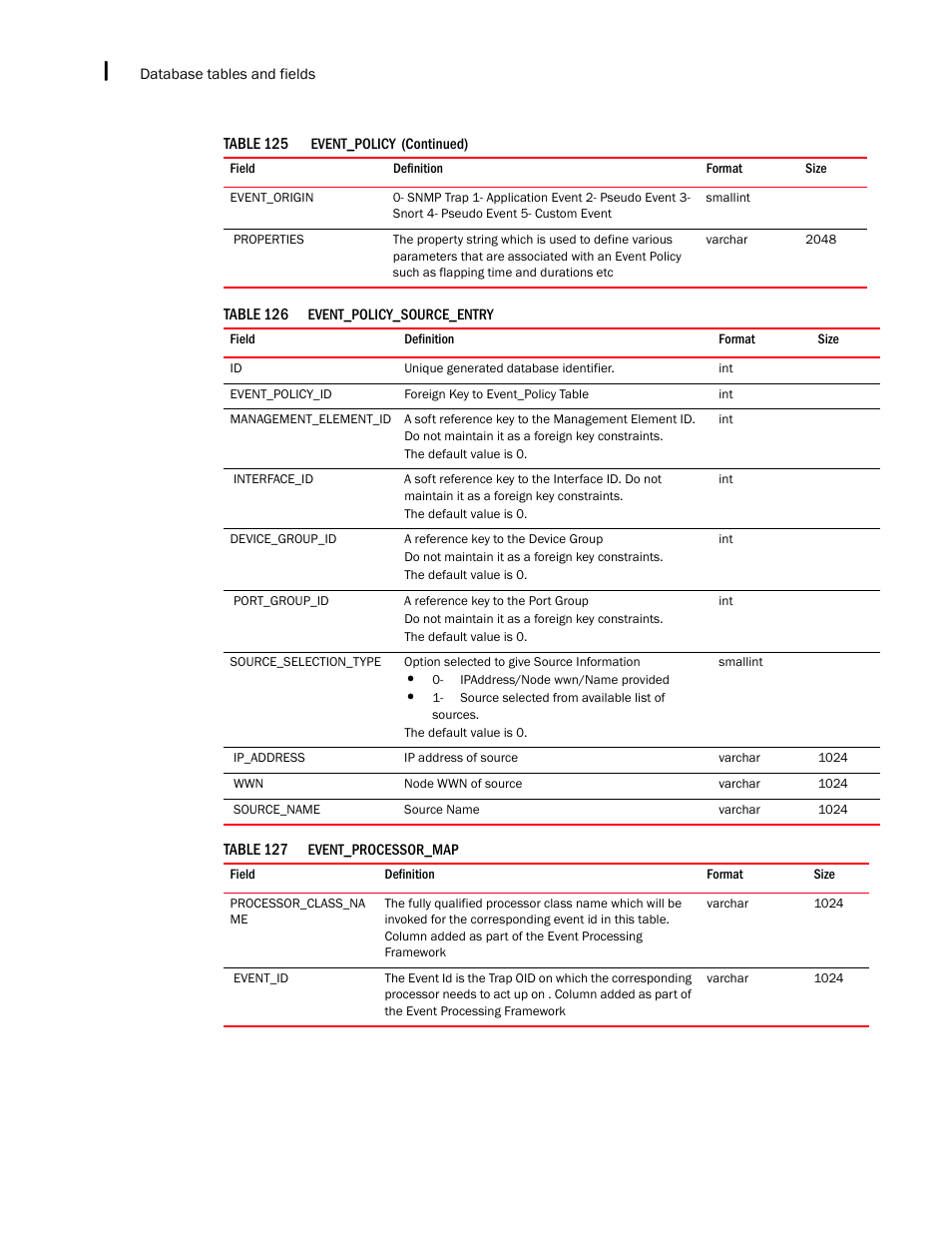 Brocade Network Advisor SAN + IP User Manual v12.3.0 User Manual | Page 2388 / 2702