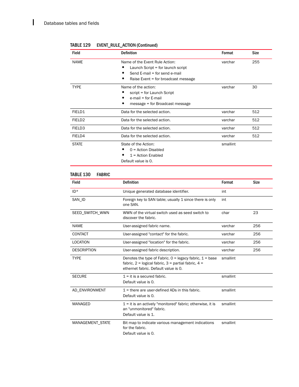 Brocade Network Advisor SAN + IP User Manual v12.3.0 User Manual | Page 2390 / 2702