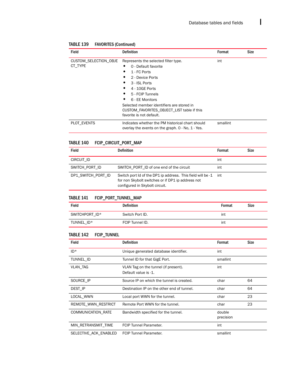 Brocade Network Advisor SAN + IP User Manual v12.3.0 User Manual | Page 2395 / 2702