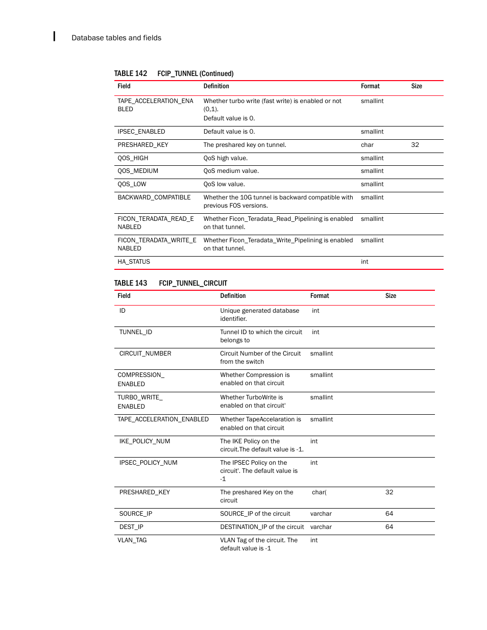 Brocade Network Advisor SAN + IP User Manual v12.3.0 User Manual | Page 2398 / 2702