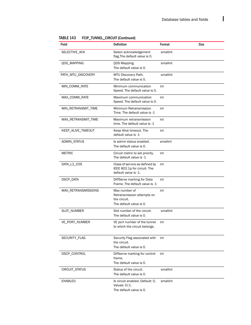 Brocade Network Advisor SAN + IP User Manual v12.3.0 User Manual | Page 2399 / 2702