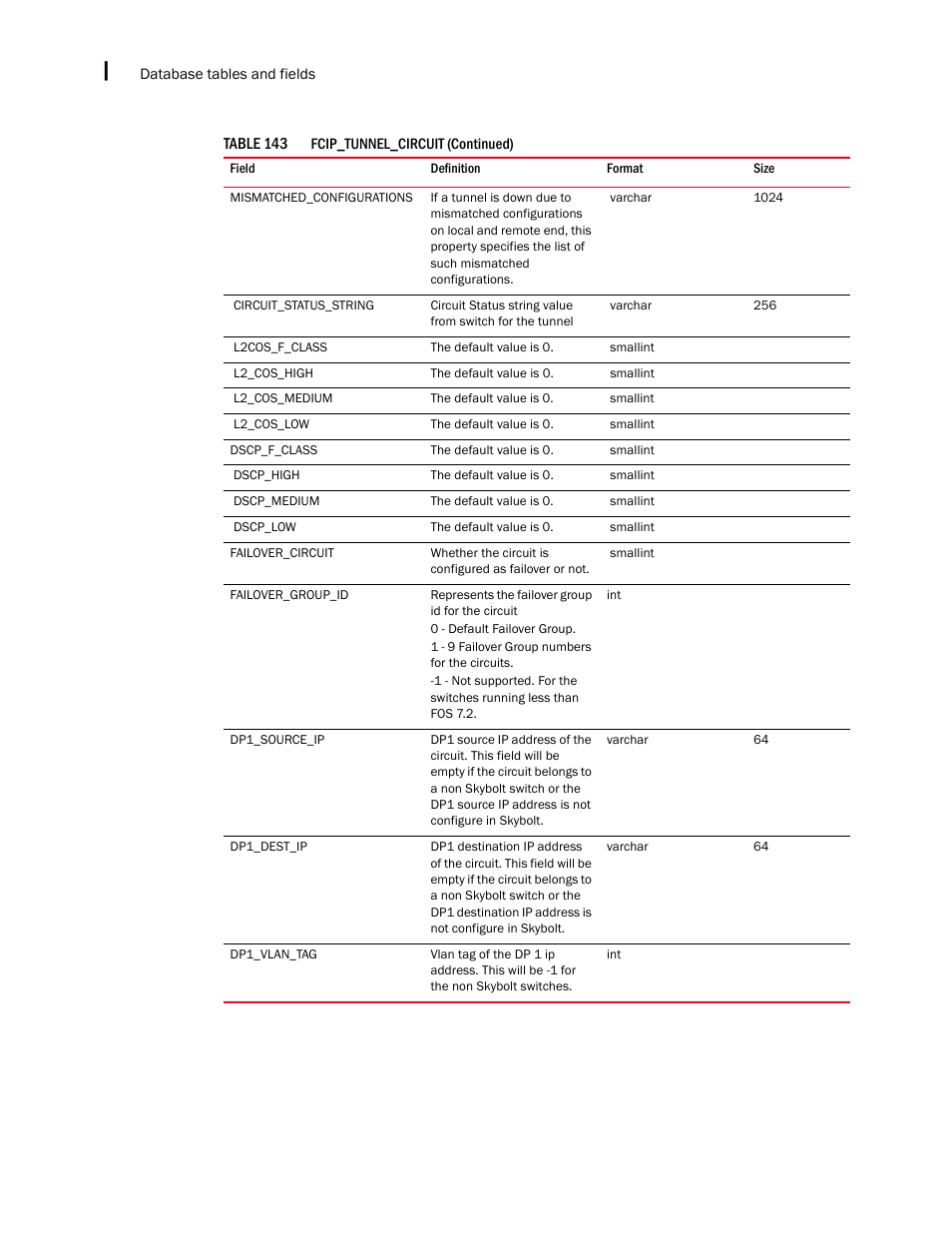 Brocade Network Advisor SAN + IP User Manual v12.3.0 User Manual | Page 2400 / 2702