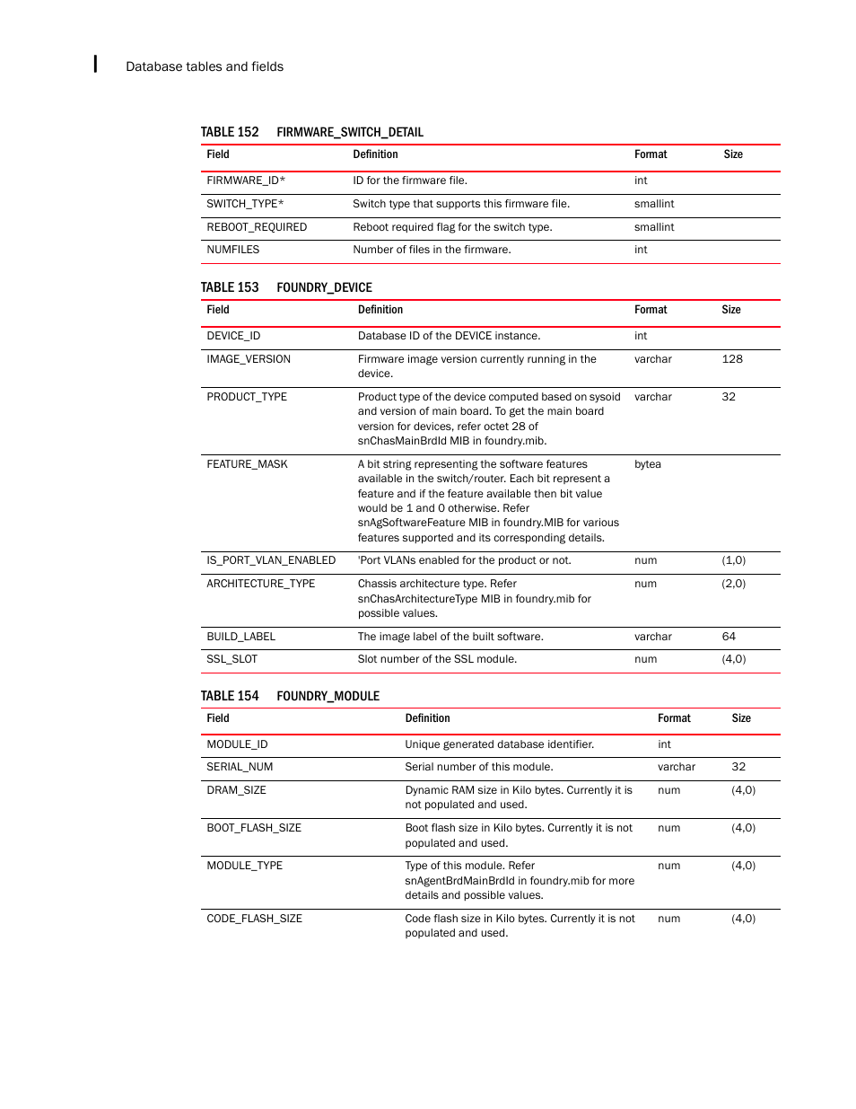 Brocade Network Advisor SAN + IP User Manual v12.3.0 User Manual | Page 2404 / 2702