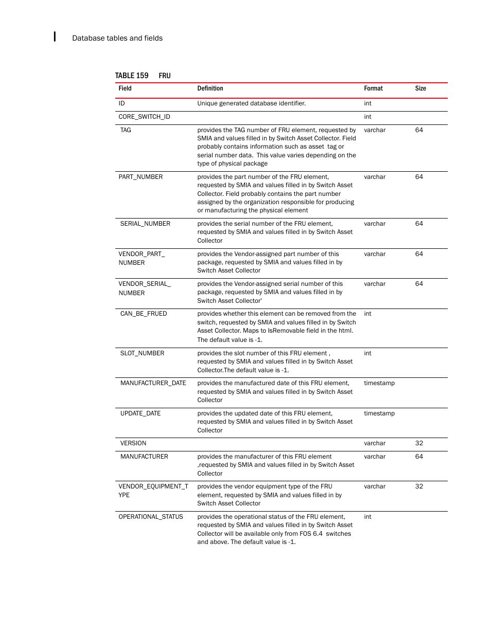 Brocade Network Advisor SAN + IP User Manual v12.3.0 User Manual | Page 2406 / 2702