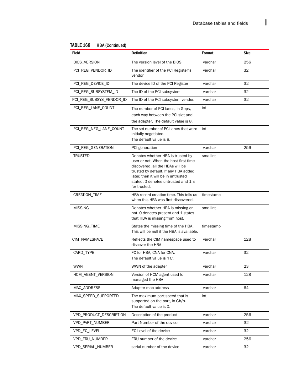 Brocade Network Advisor SAN + IP User Manual v12.3.0 User Manual | Page 2411 / 2702