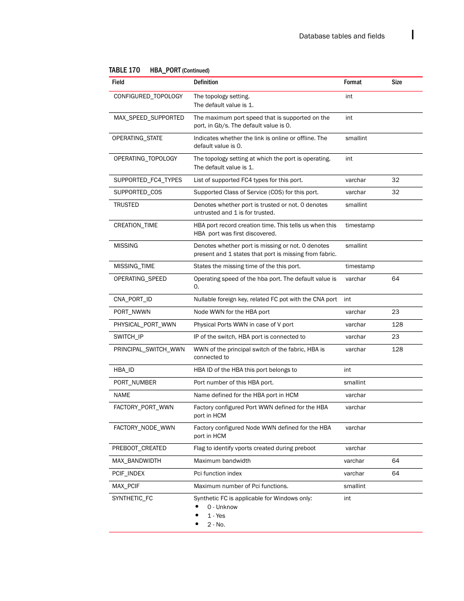 Brocade Network Advisor SAN + IP User Manual v12.3.0 User Manual | Page 2413 / 2702