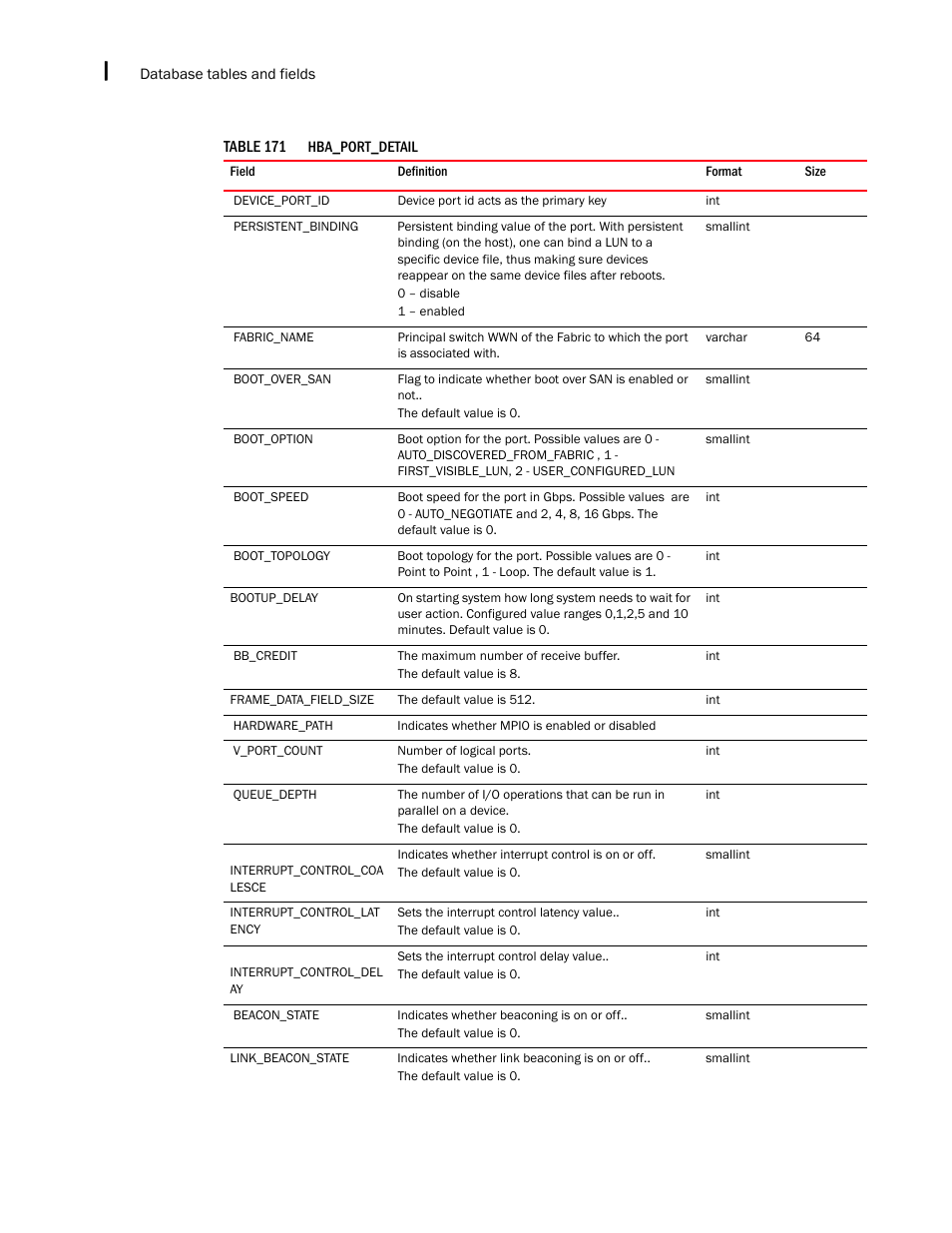 Brocade Network Advisor SAN + IP User Manual v12.3.0 User Manual | Page 2414 / 2702