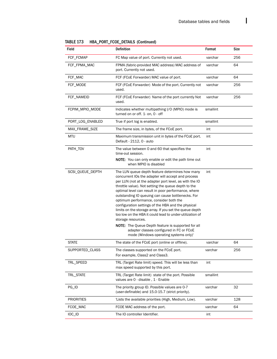 Brocade Network Advisor SAN + IP User Manual v12.3.0 User Manual | Page 2417 / 2702