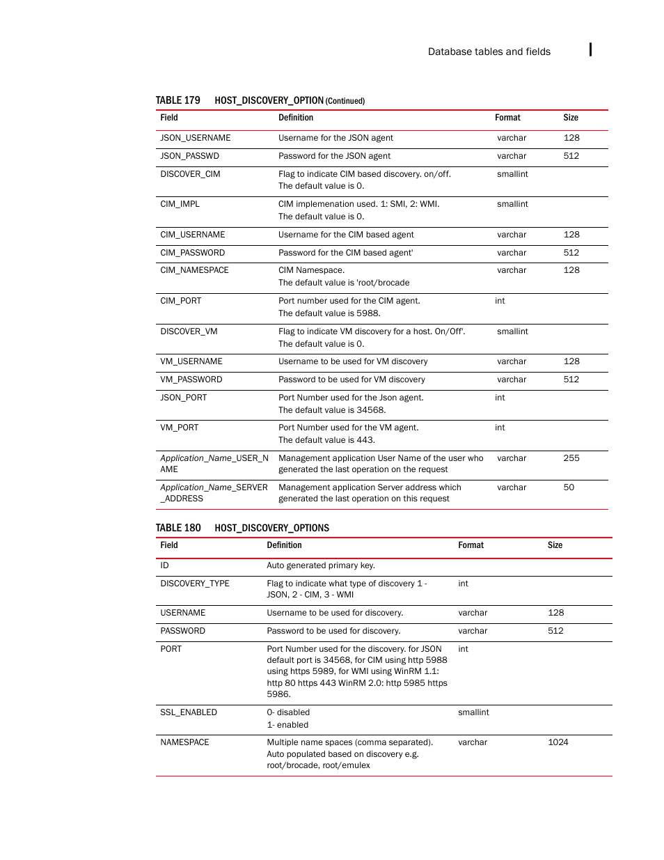 Brocade Network Advisor SAN + IP User Manual v12.3.0 User Manual | Page 2421 / 2702