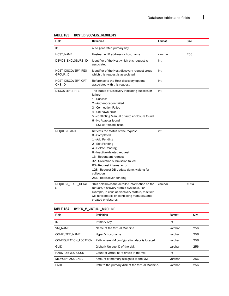 Brocade Network Advisor SAN + IP User Manual v12.3.0 User Manual | Page 2423 / 2702