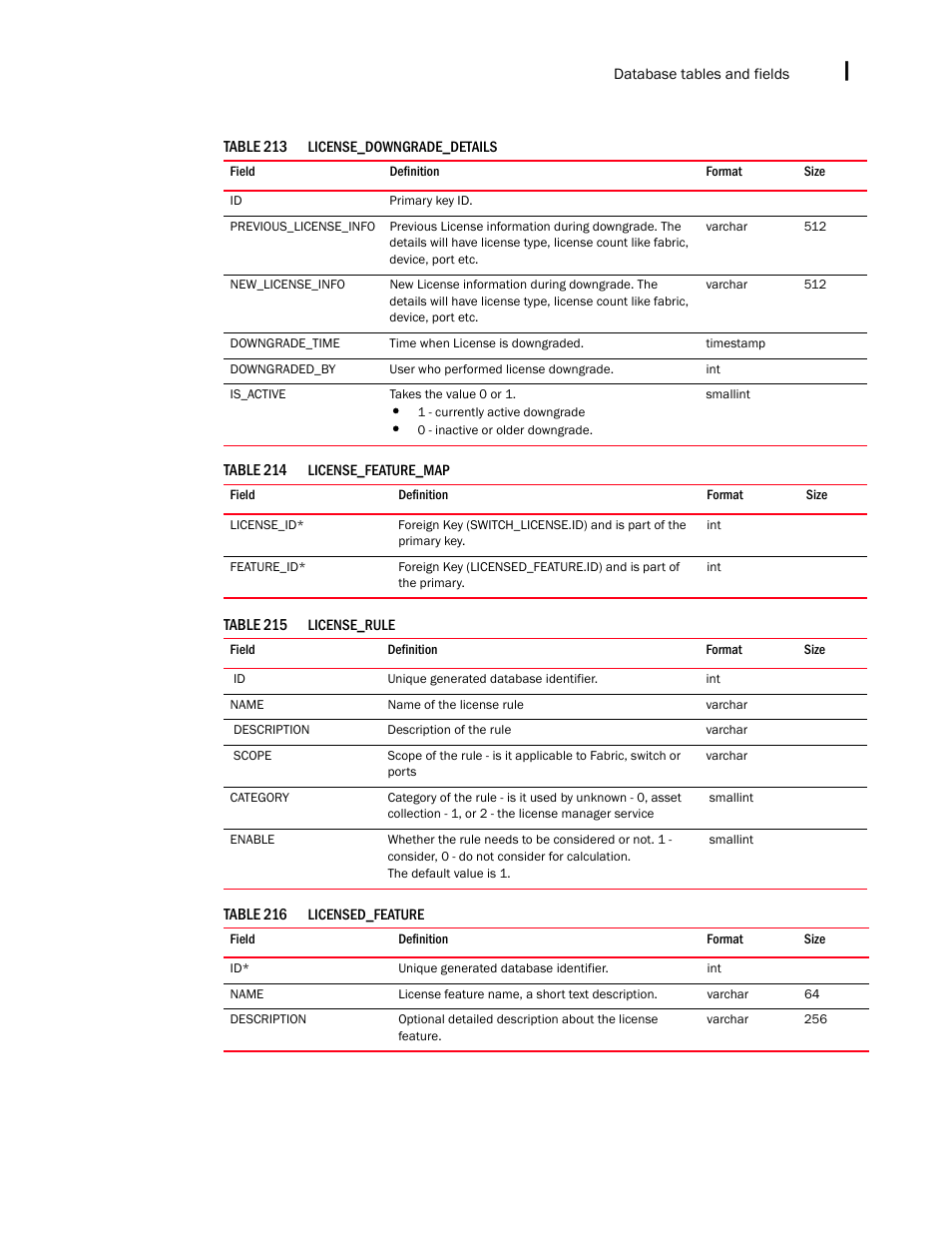 Brocade Network Advisor SAN + IP User Manual v12.3.0 User Manual | Page 2437 / 2702