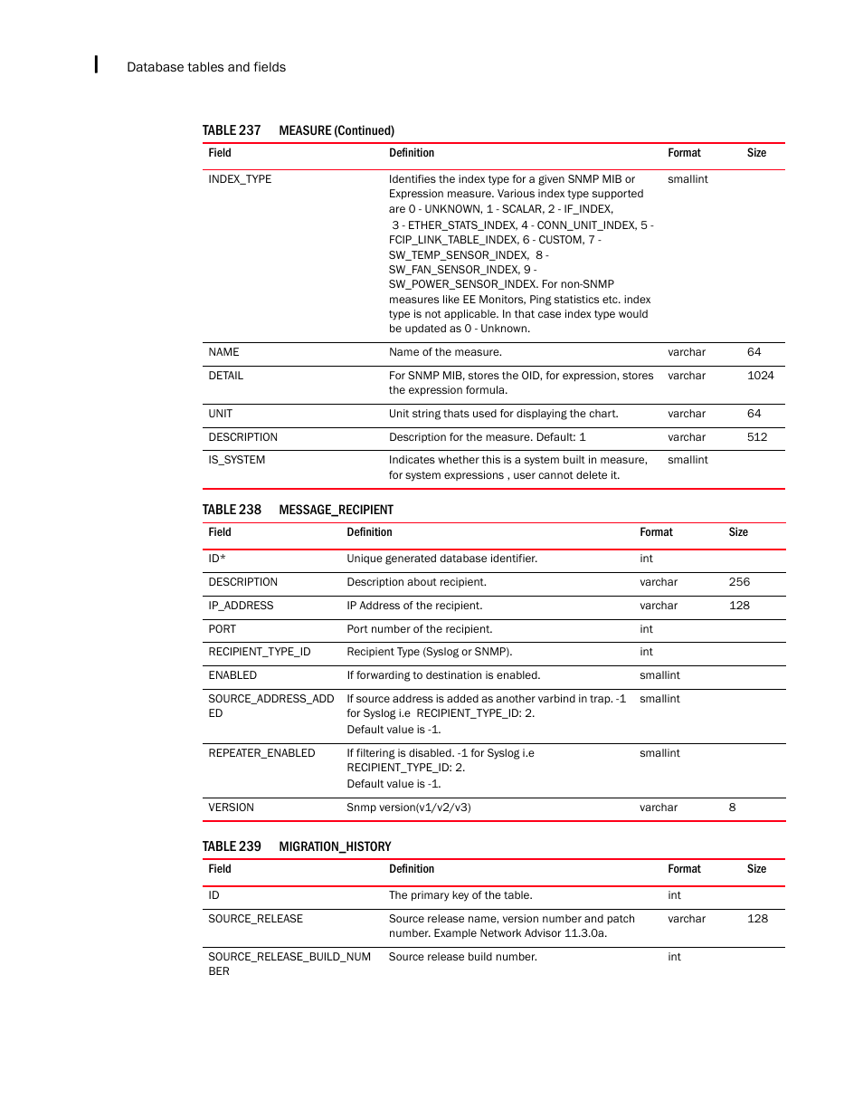 Brocade Network Advisor SAN + IP User Manual v12.3.0 User Manual | Page 2444 / 2702