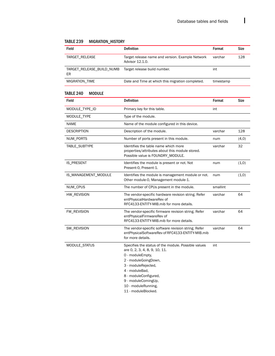 Brocade Network Advisor SAN + IP User Manual v12.3.0 User Manual | Page 2445 / 2702