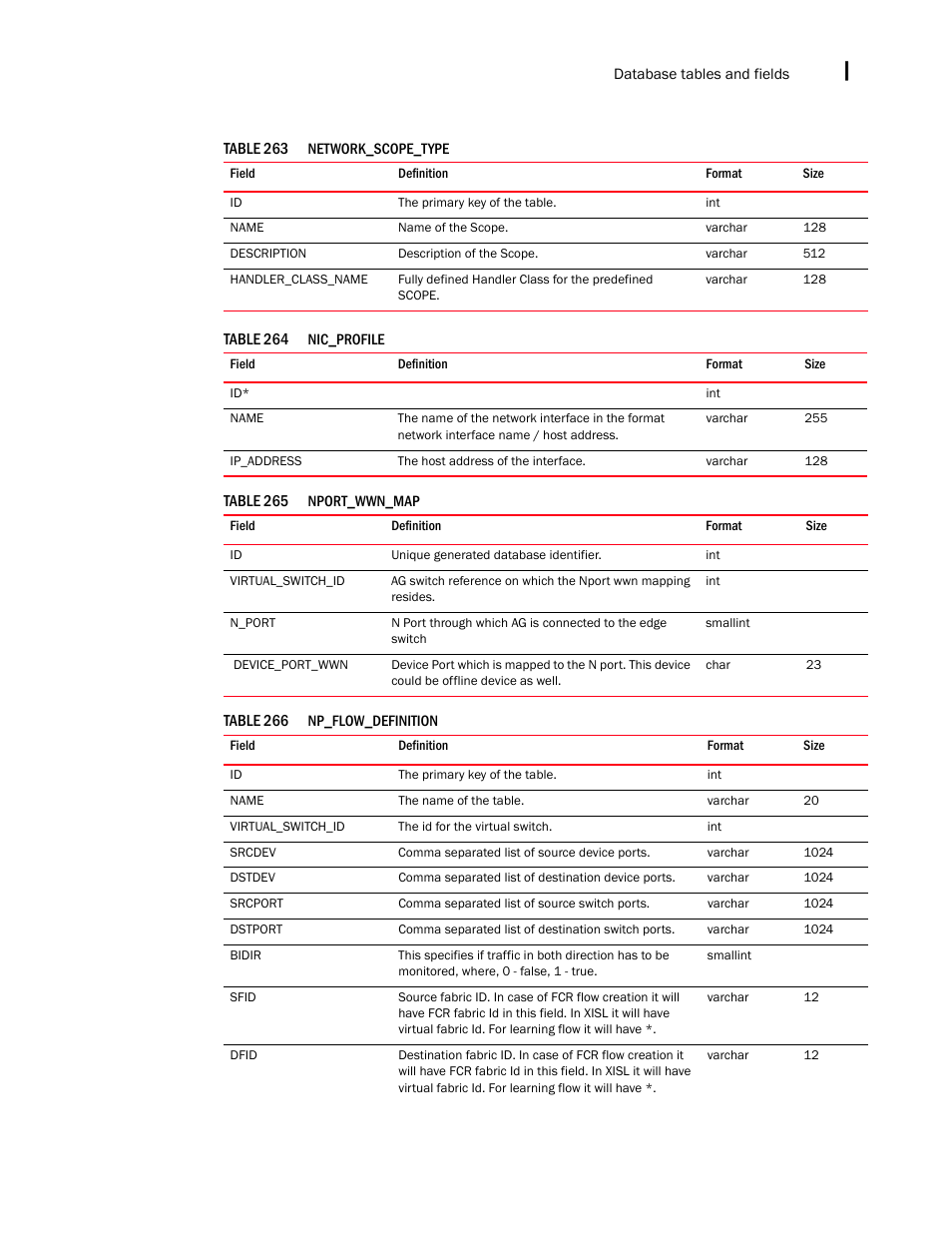 Brocade Network Advisor SAN + IP User Manual v12.3.0 User Manual | Page 2455 / 2702