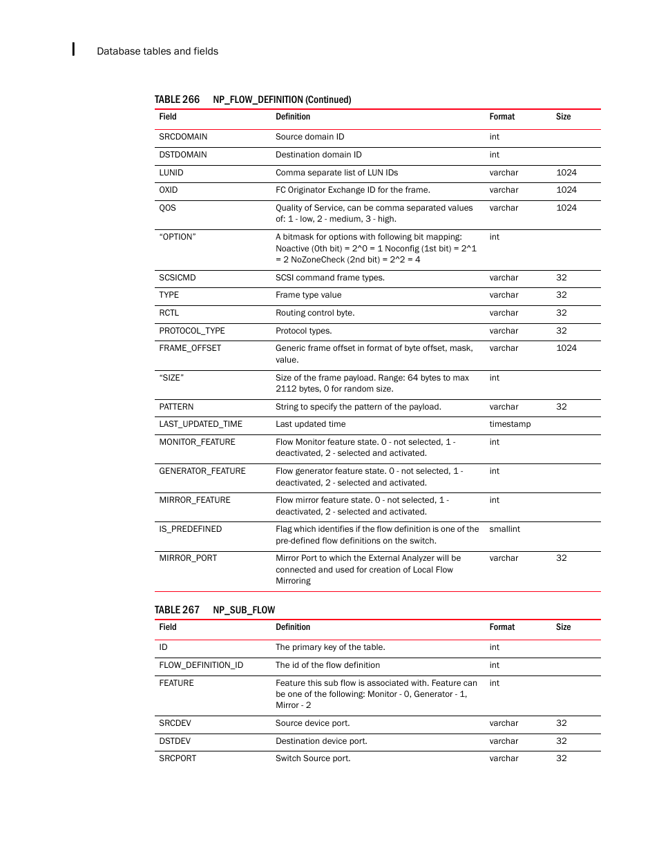 Brocade Network Advisor SAN + IP User Manual v12.3.0 User Manual | Page 2456 / 2702