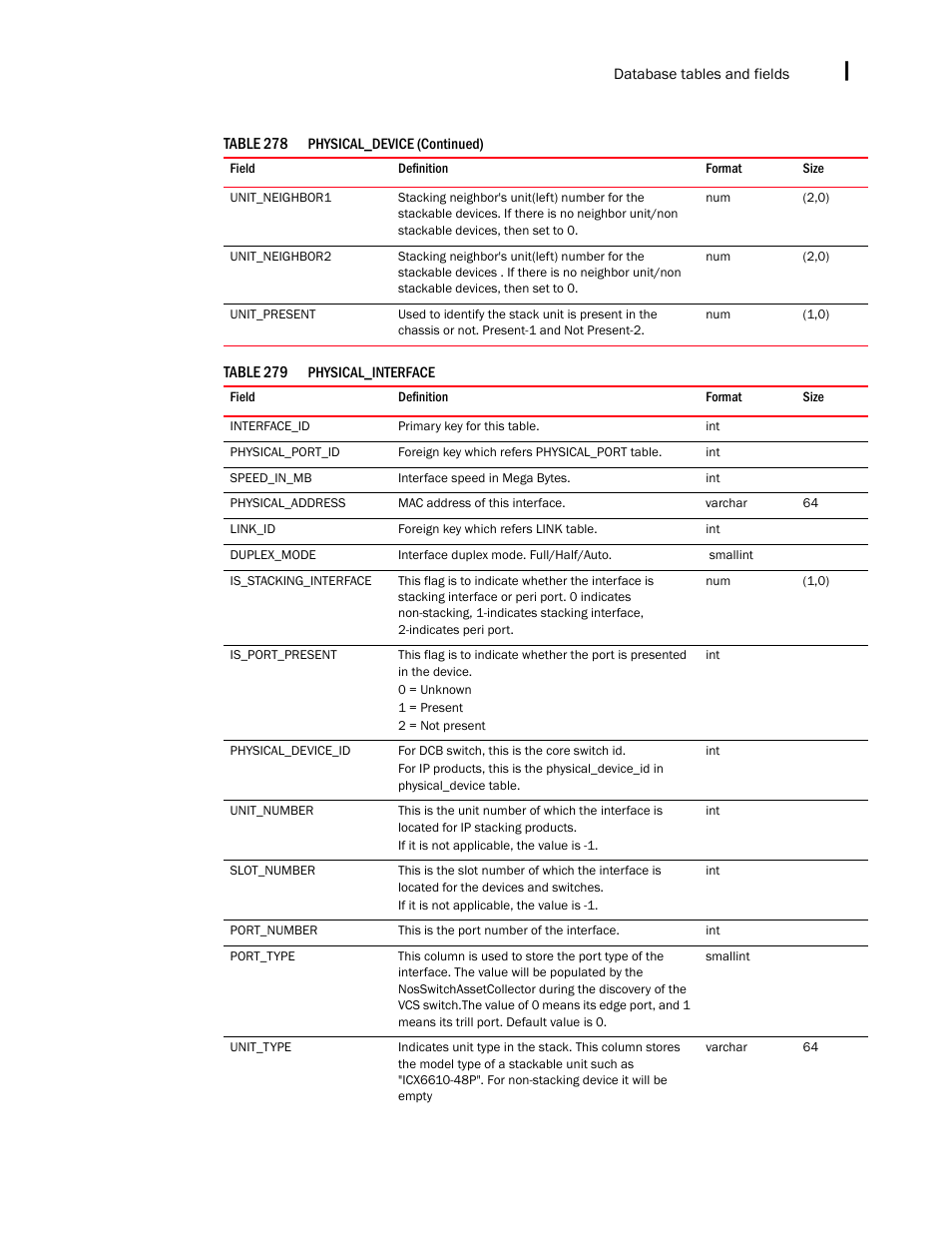 Brocade Network Advisor SAN + IP User Manual v12.3.0 User Manual | Page 2461 / 2702