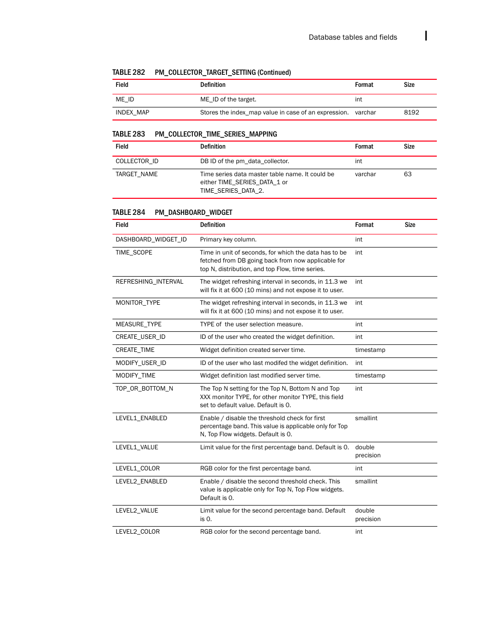 Brocade Network Advisor SAN + IP User Manual v12.3.0 User Manual | Page 2463 / 2702